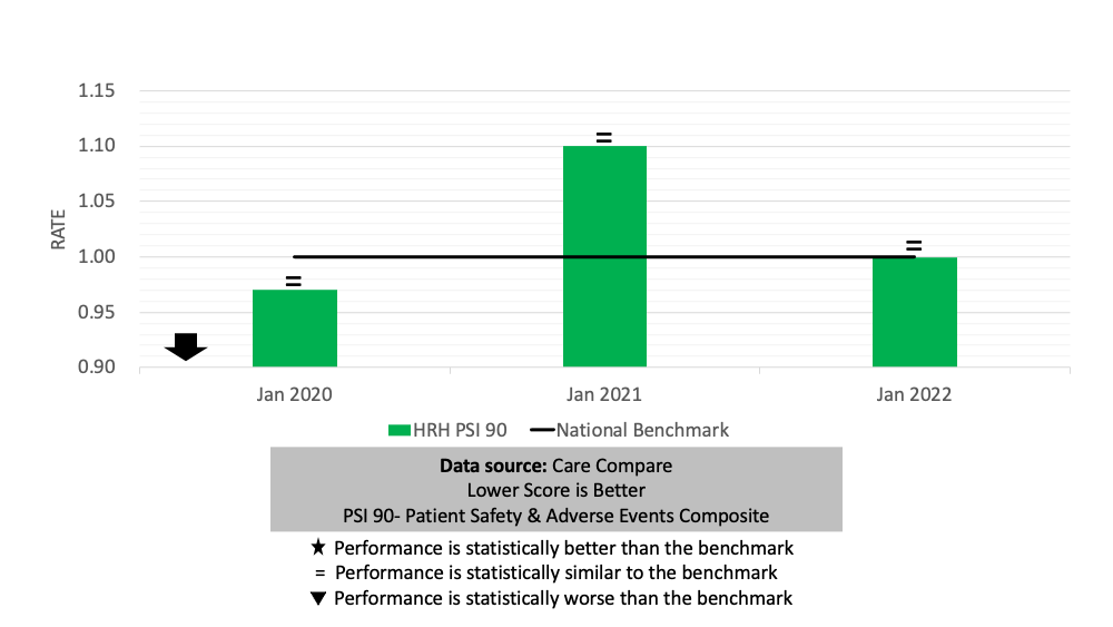 PSI 90 Patient Safety & Adverse Events Composite